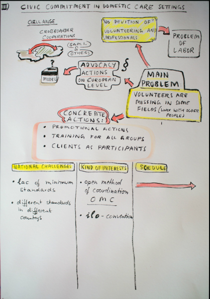 illustration-workshop-domestic-care-settings