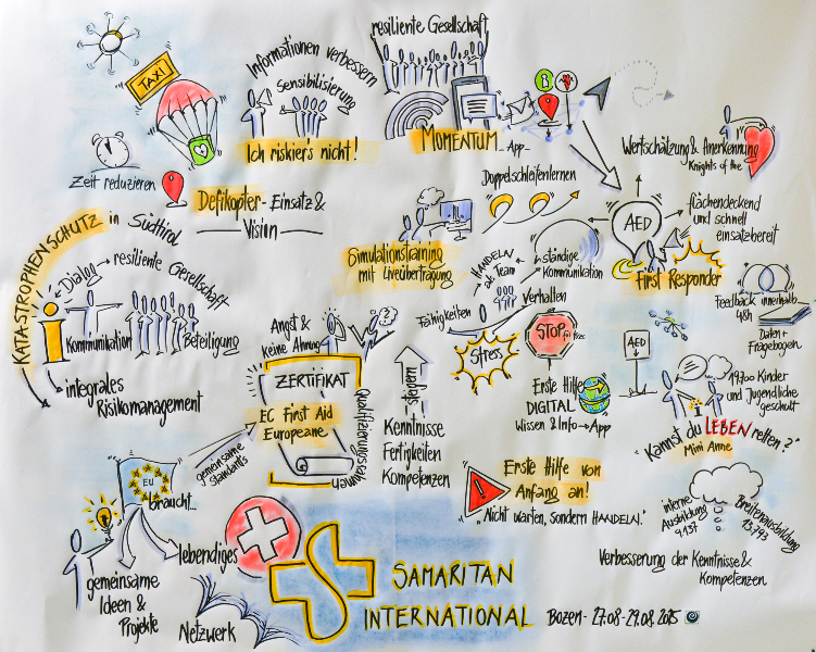 The talks and workshops were recorded graphically.